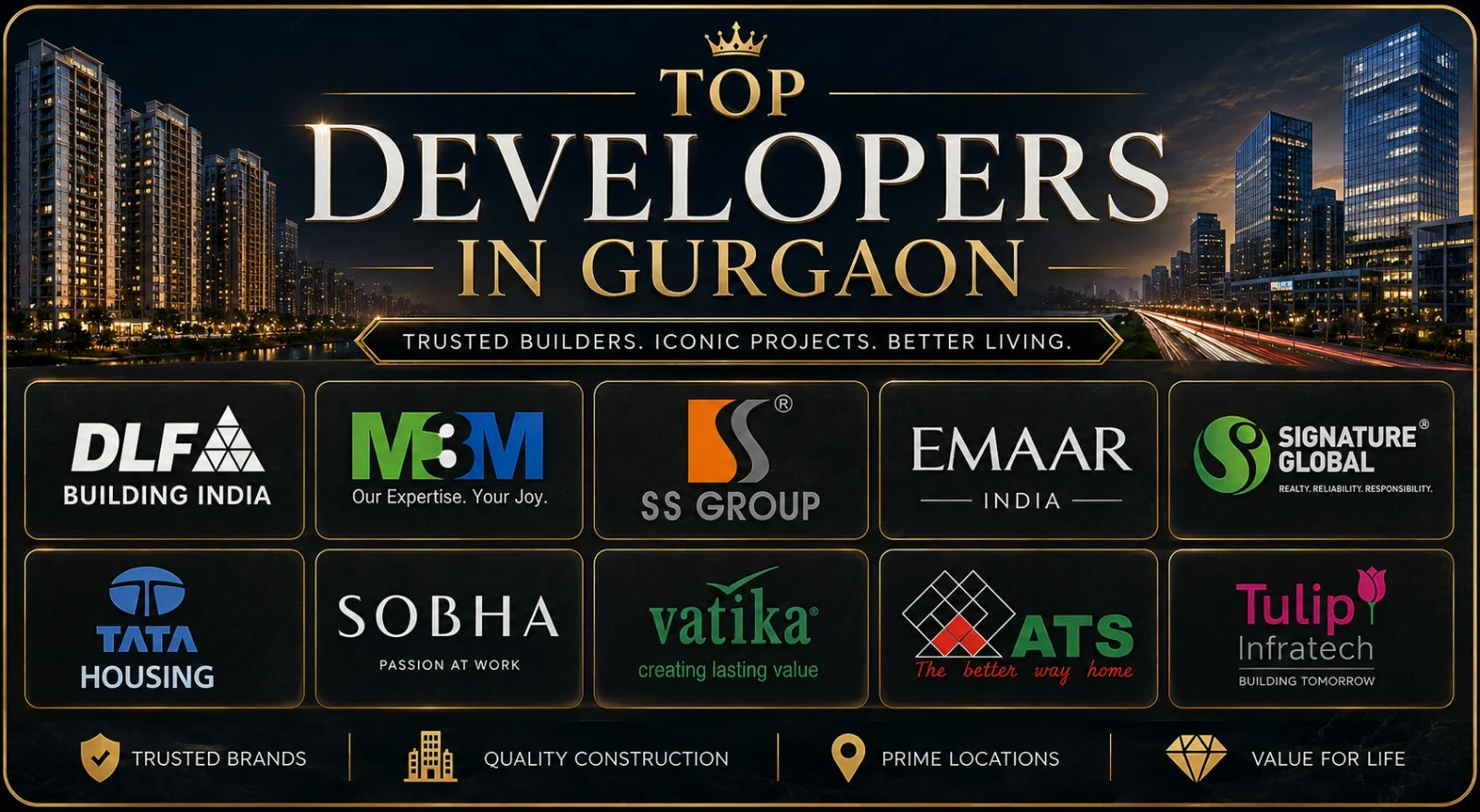 Top real estate developers in Gurgaon including SS Group, DLF, M3M, Emaar and other leading builders